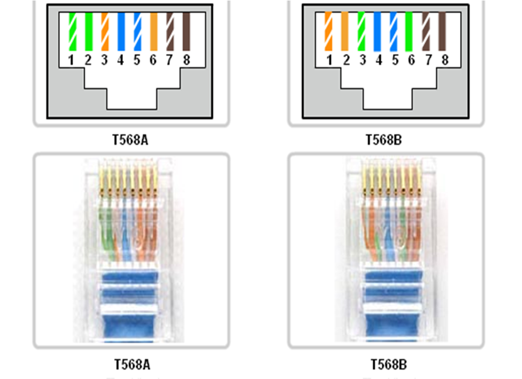 Обжим кабеля rj45 схема