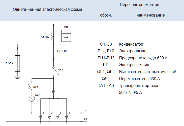 Как обозначается счетчик на схеме электроснабжения