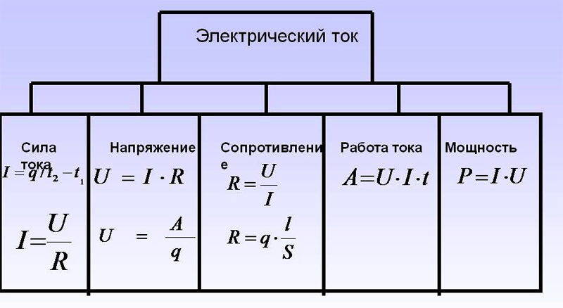 Электрический ток