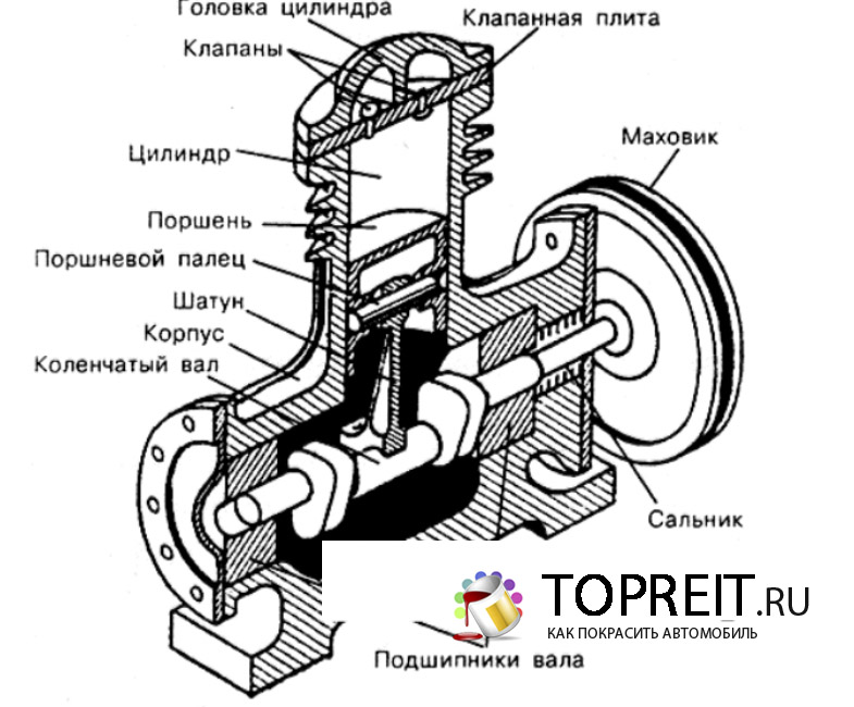 Работа компрессора автомобиля