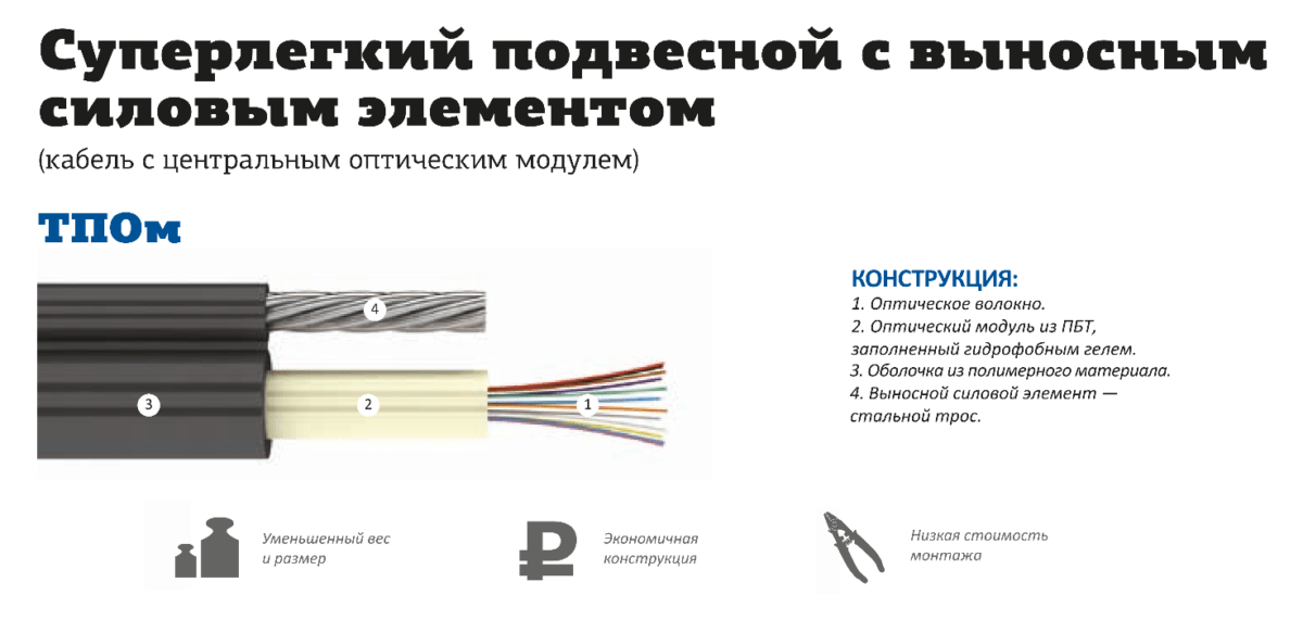 Центральный силовой элемент оптического кабеля. Магистральный оптический кабель. Инкаб оптический кабель. Подвесной кабель с выносным силовым элементом (ДПОМ).