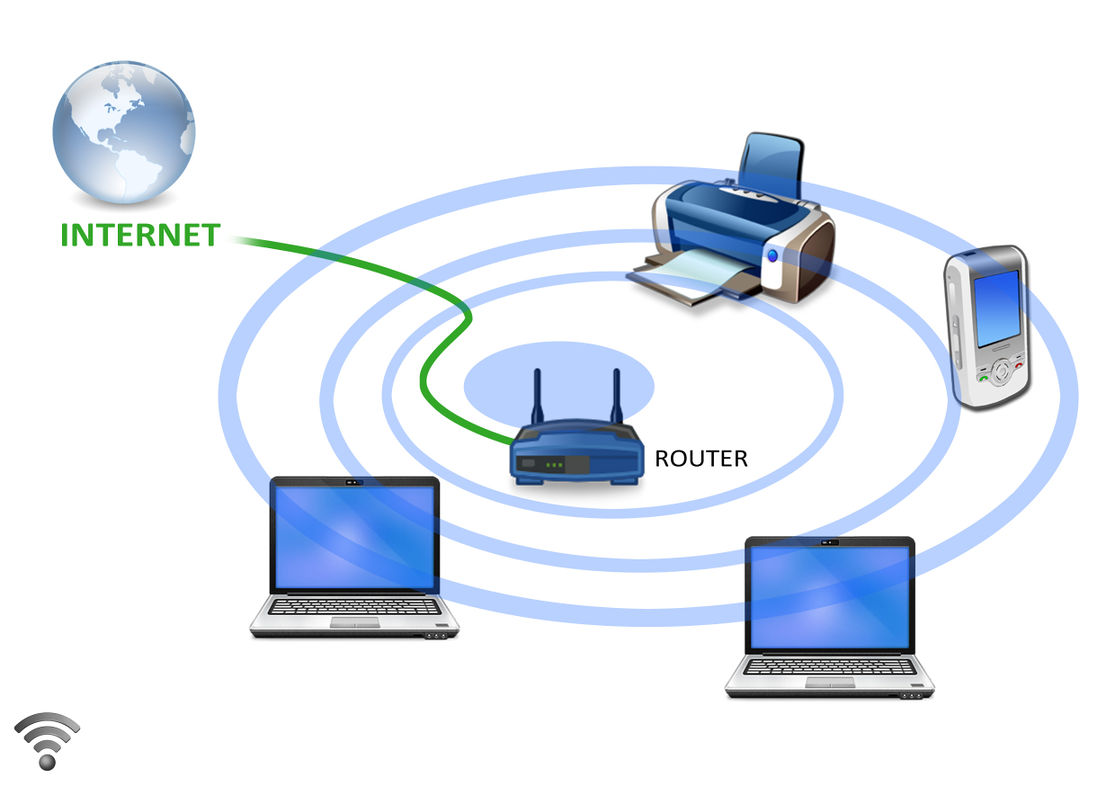 Как работает wifi. Принцип работы вай фай. Принцип работы сети вай фай. Принцип работы WIFI схема. Схема беспроводной сети Wi-Fi.