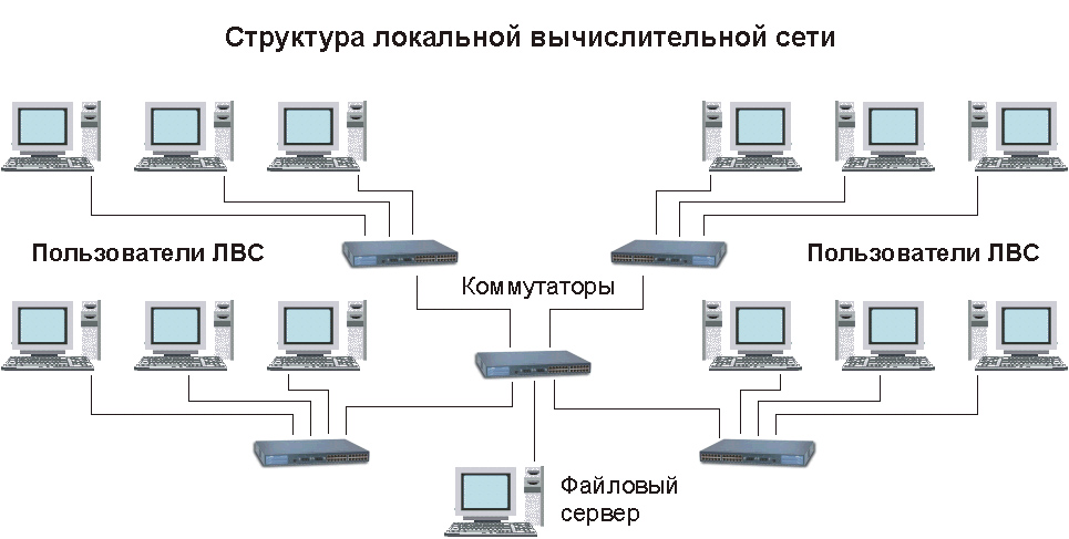 Схема сервер схема организации сетевого обмена данными в которой рабочая станция