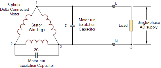 Single-phase Induction Generator