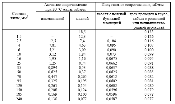 Провод с сопротивлением 0 1. Сопротивление жил кабеля ВВГНГ таблица. Удельные сопротивления кабелей 10 кв. Удельное сопротивление проводов и кабелей таблица. Удельное сопротивление кабелей 0.4 кв.