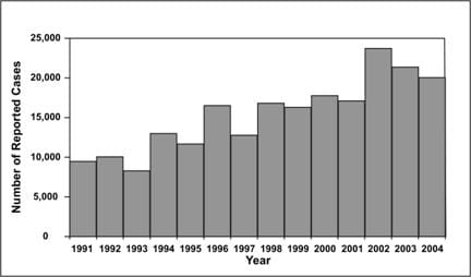 A histogram shows Shigella cases among staff and attendees.