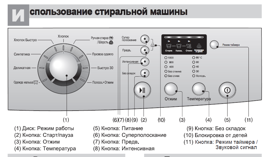 Timer перевод на русский. Панель управления стиральной машины LG на 7 кг. Панель управления стиральной машины LG f1068ld1. Передняя панель управления для стиральной машины LG WD-10170sd. Стиральная машина LG 6кг кнопки управления.