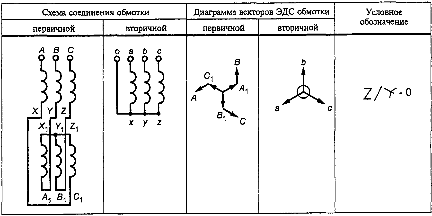 Схема звезда напряжения