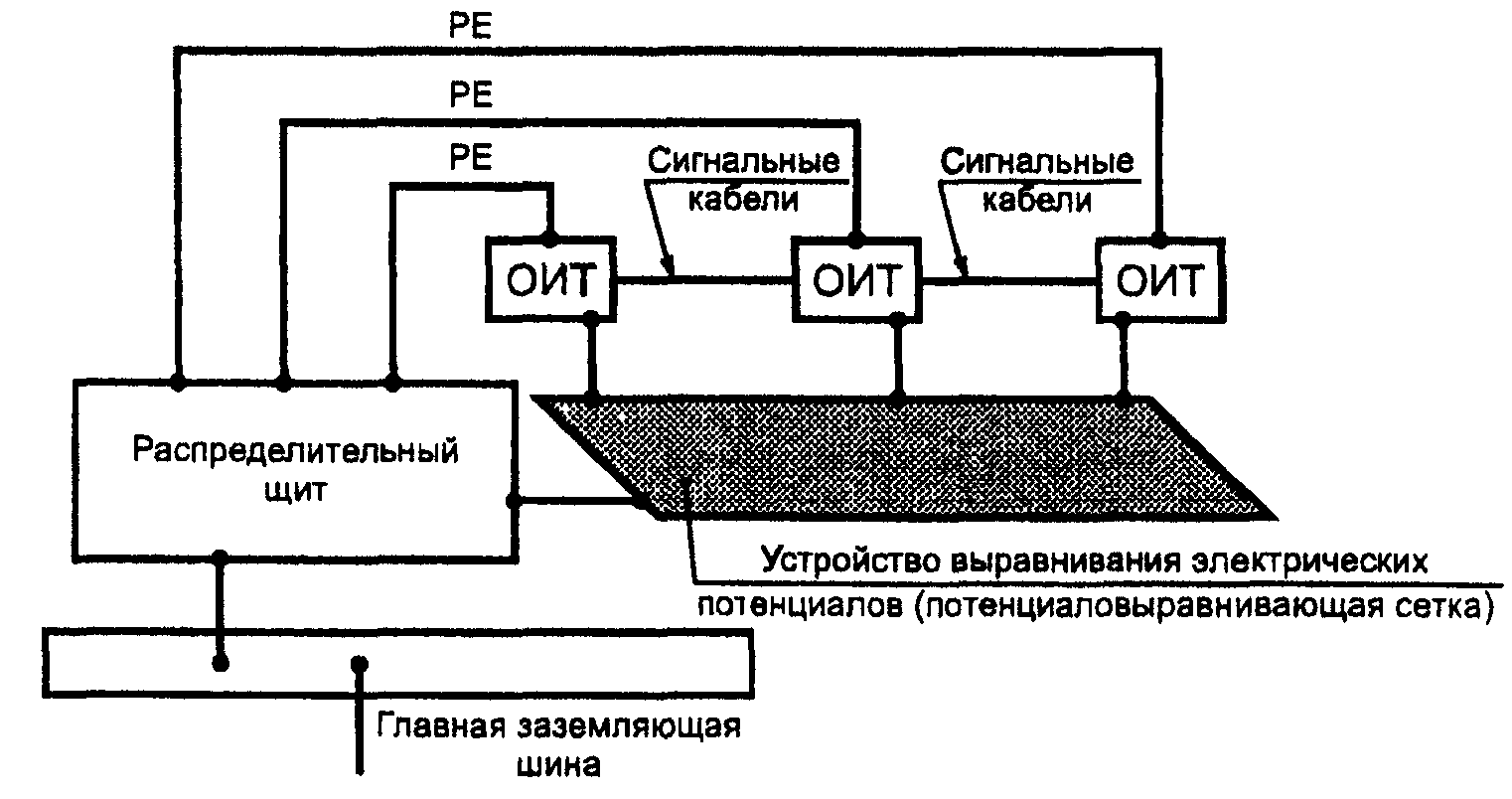 Схема выравнивания потенциалов