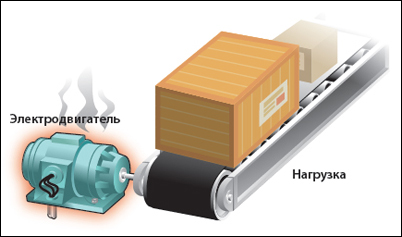 6 причина неисправности электродвигателей - Рабочие перегрузки