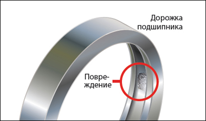 10 причина неисправности электродвигателей - Износ подшипника