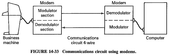 Data Communication Circuit using Modem