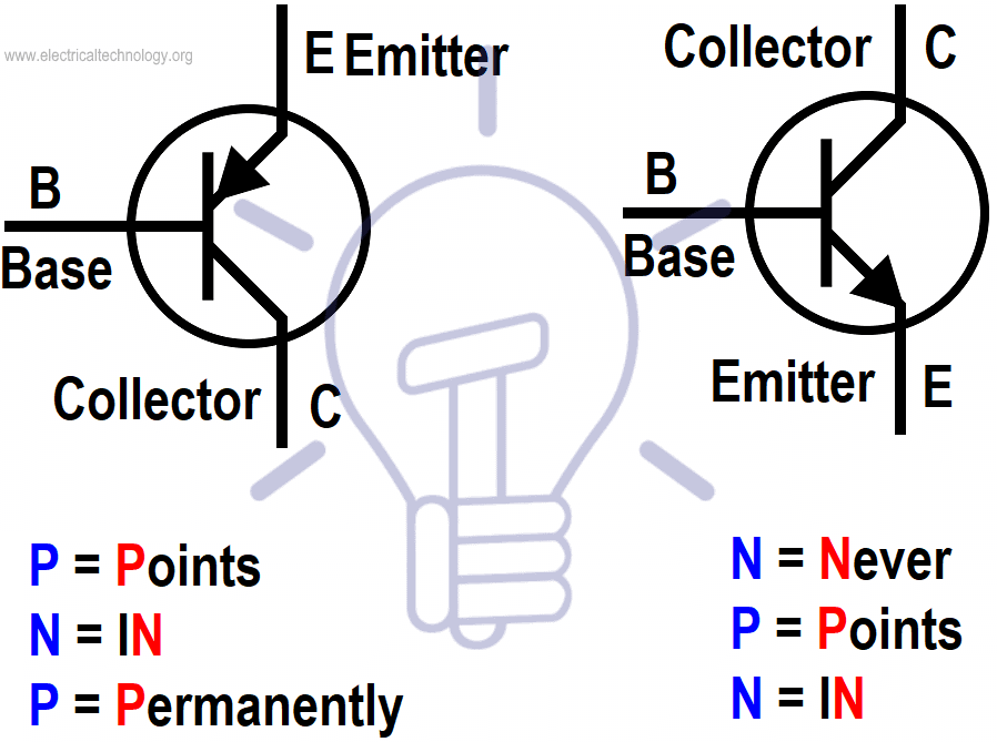 Remember the direction of PNP & NPN Transistor