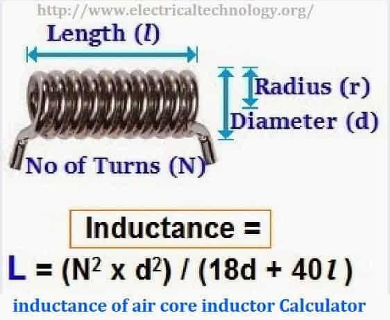 Inductance of Air Core Inductor Calculator