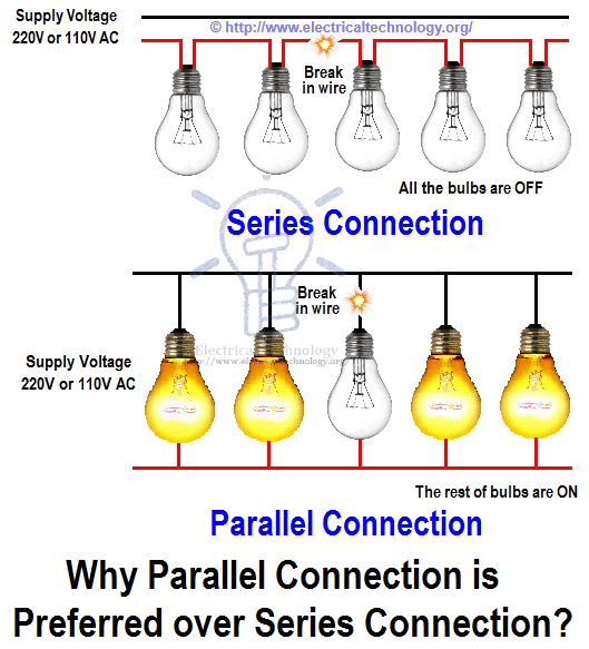 Advantage of parallel circuit connection over series circuit connection