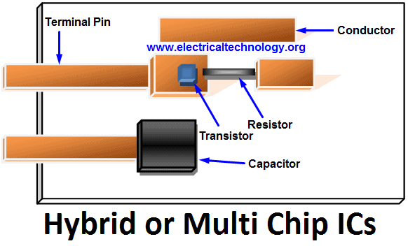 Thin and Thick ICs