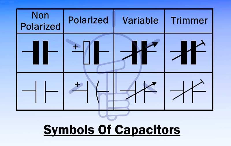 Different symbols of Capacitors