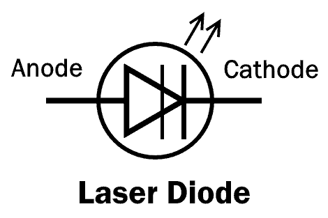 Laser Diode