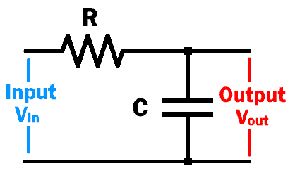 RC Low Pass Filter