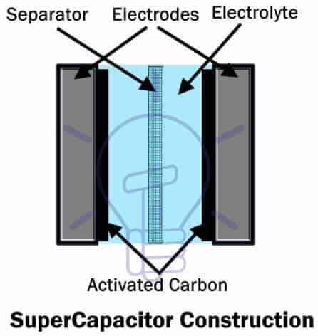 SuperCapacitor Construction