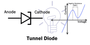 Tunnel Diode