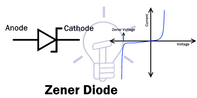 Zener Diode