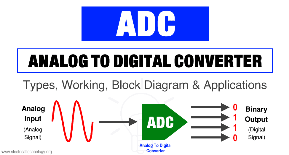 Analog To Digital Converter (ADC)