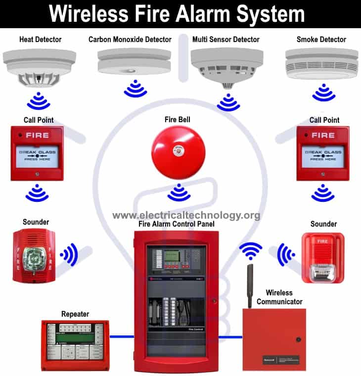 Wiring of Wireless Fire Alarm System