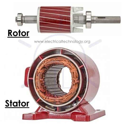 Stator and Rotor of 1-Phase Induction Motor
