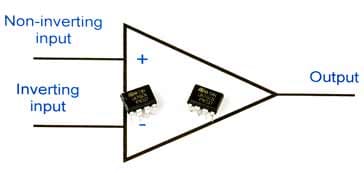 Operational amplifier circuit symbol with the actual electronic component ICs