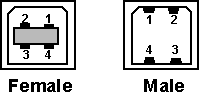 USB 3 type A connector