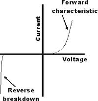 ZENER BREAKDOWN