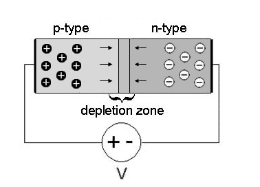 Forward Characteristics of P-N Junction