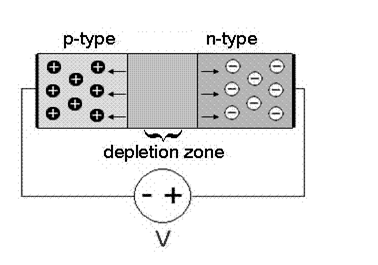 P-N Junction Reverse Characteristics Circuit