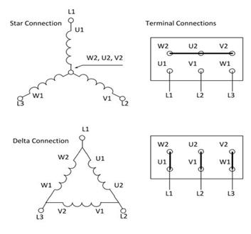Induction motor winding terminals connected in star and delta configuration