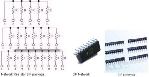 Network Resistors