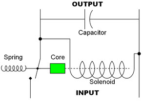 Electromechanical Regulators