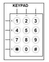 Keypad or Keyboard