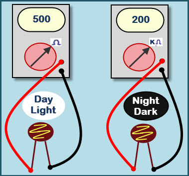 LDR Resistance with change in Light Intensity