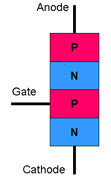 Thyristor Layer Diagram