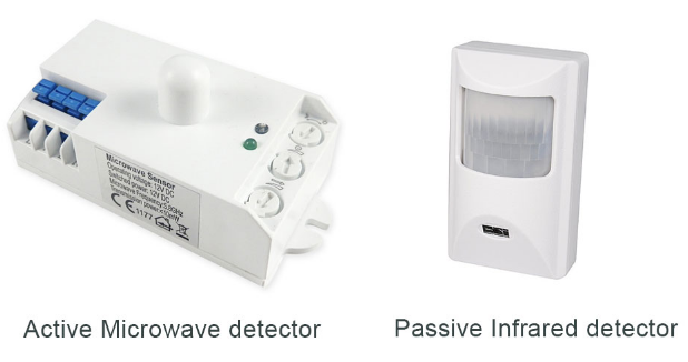 Combined types of Motion Sensors