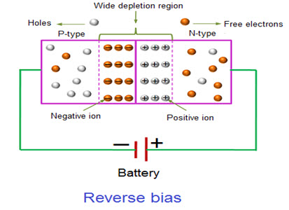 Reverse Biased Diode 