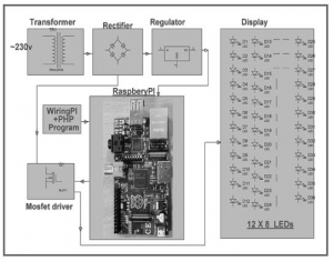 MOSFET Application as Switch