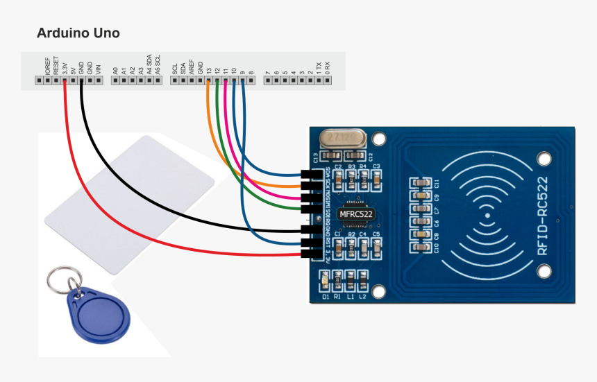 Ардуино rfid. Ардуино уно RFID rc522. Модуль RFID rc522 Arduino Nano. Считыватель/программатор карт RFID "rc522". Mini RFID-rc522.