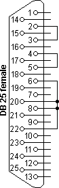 RS232 DB25 loopback connector (Norton/Checkit)