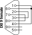 RS232 DB9 loopback connector