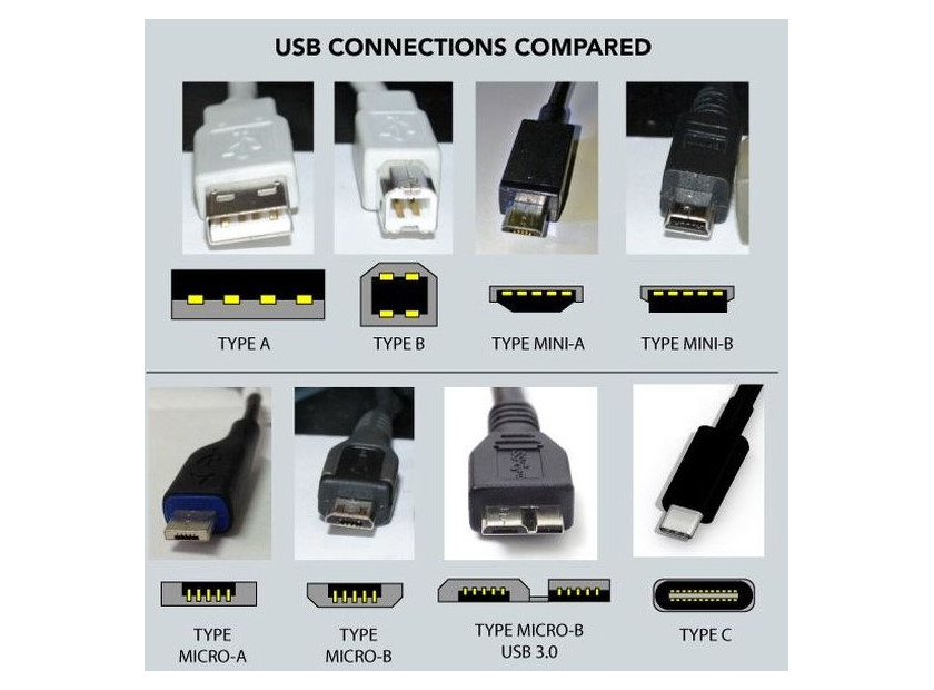 Usb type b что это такое фото