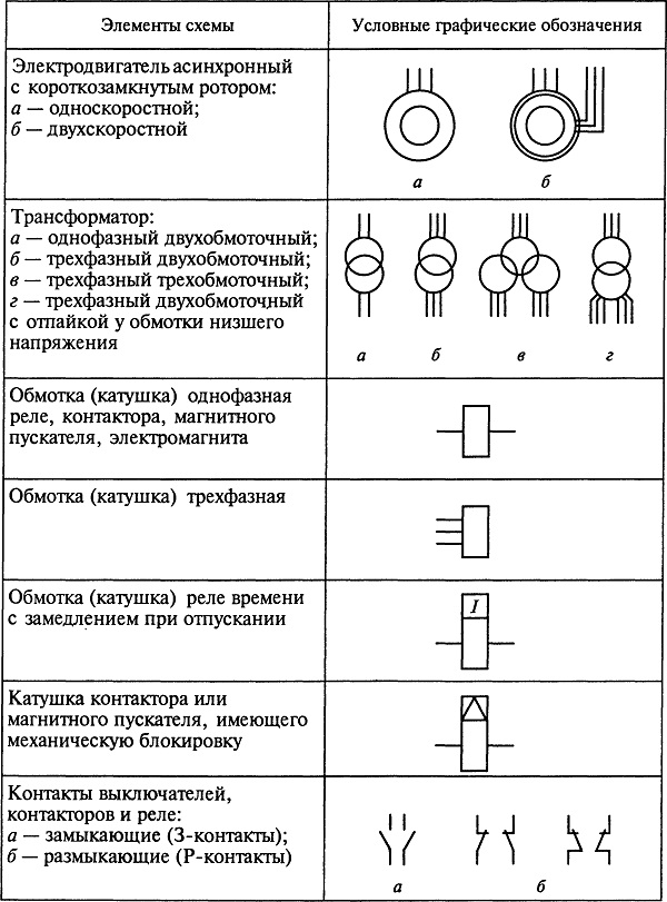 Графическое изображение разъединителя