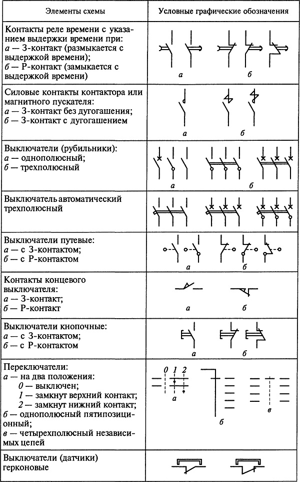 Дать определение и графическое изображение простейшей электрической схеме