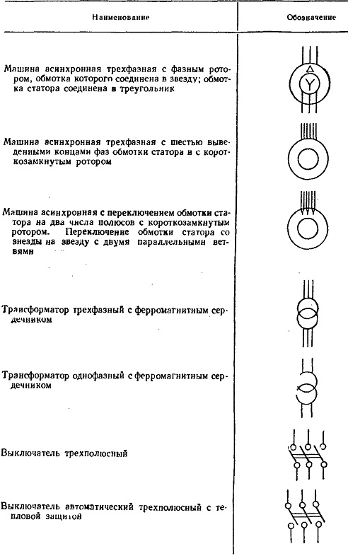 Обозначение двигателя в схеме